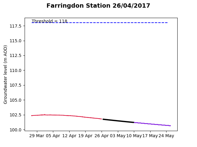 Farringdon Station 2017-04-26